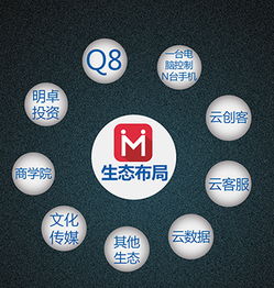 2016明卓自动化创客生态基地 全国招募信息技术精英，共创智能未来