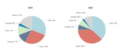 K签浪潮来袭 信息技术领域是否已做好全面开放的准备？