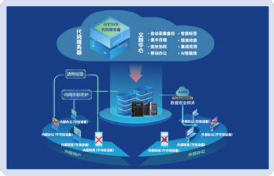 文盾信息 专注数据安全管理、防护与私有云存储的高新技术引领者